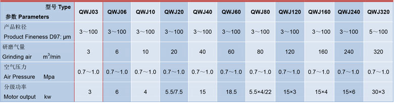 小型气流粉碎机技术参数