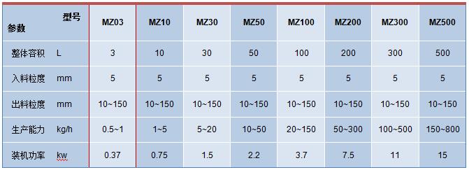 振动粉碎机（jī）参（cān）数